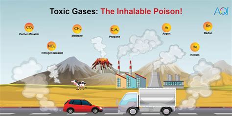 what are the effects of hazardous air quality